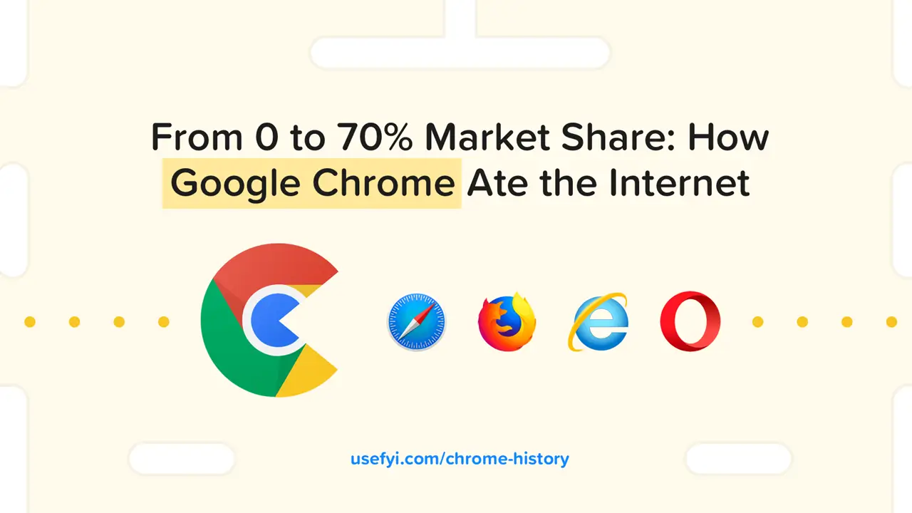 google chrome dominance in browser market